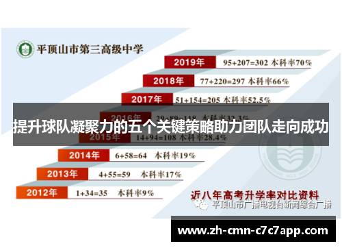 提升球队凝聚力的五个关键策略助力团队走向成功