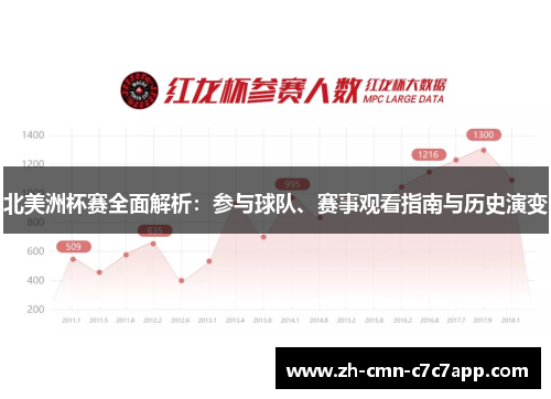 北美洲杯赛全面解析：参与球队、赛事观看指南与历史演变
