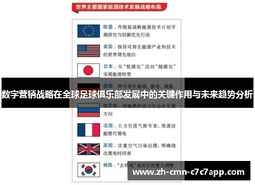 数字营销战略在全球足球俱乐部发展中的关键作用与未来趋势分析 数字营销战略在全球足球俱乐部发展中的关键作用与未来趋势分析